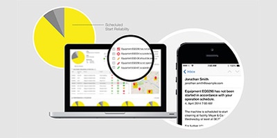 Karcher Fleet Karcher Fleet